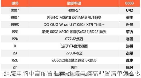 组装电脑中高配置推荐-组装电脑高配置清单怎么做