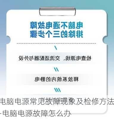 电脑电源常见故障现象及检修方法-电脑电源故障怎么办