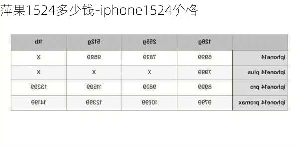 萍果1524多少钱-iphone1524价格