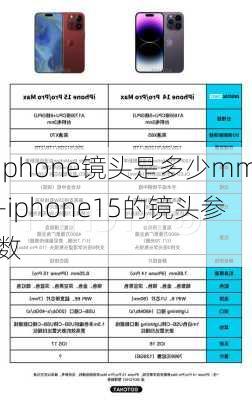 iphone镜头是多少mm-iphone15的镜头参数