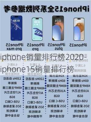 iphone销量排行榜2020-iphone15销量排行榜