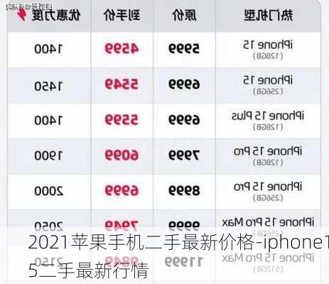 2021苹果手机二手最新价格-iphone15二手最新行情