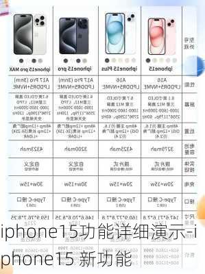 iphone15功能详细演示-iphone15 新功能