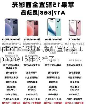 iphone15基础版配置像素-iphone15什么样子