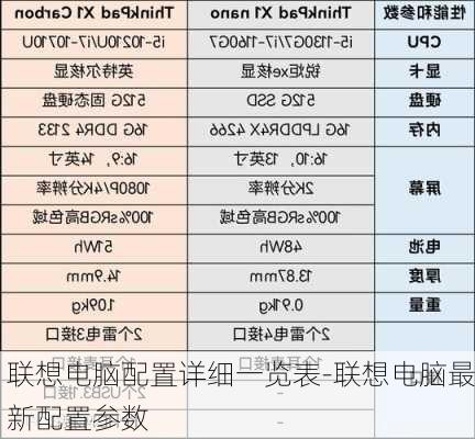 联想电脑配置详细一览表-联想电脑最新配置参数