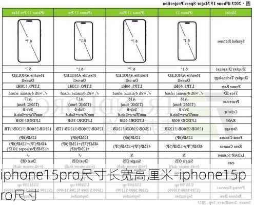 iphone15pro尺寸长宽高厘米-iphone15pro尺寸