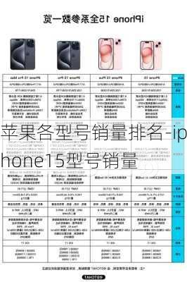 苹果各型号销量排名-iphone15型号销量