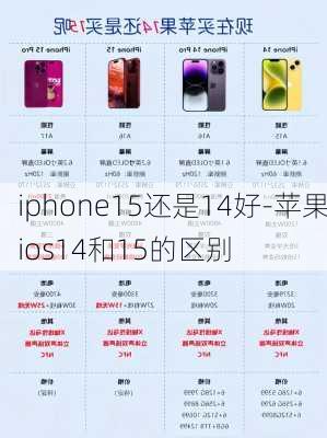 iphone15还是14好-苹果ios14和15的区别