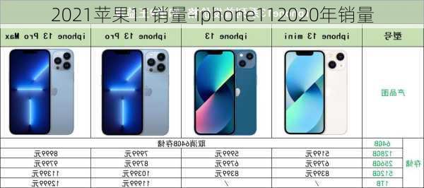 2021苹果11销量-iphone112020年销量