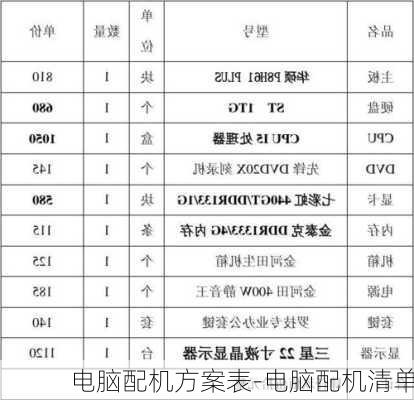 电脑配机方案表-电脑配机清单