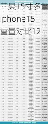 苹果15寸多重-iphone15重量对比12