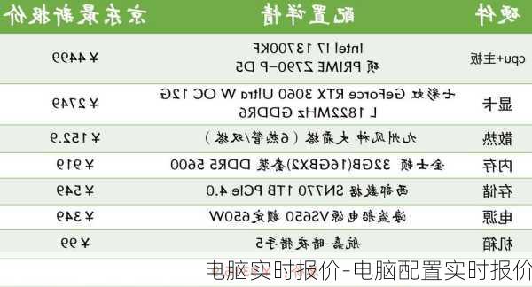 电脑实时报价-电脑配置实时报价