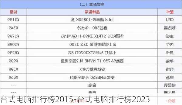 台式电脑排行榜2015-台式电脑排行榜2023