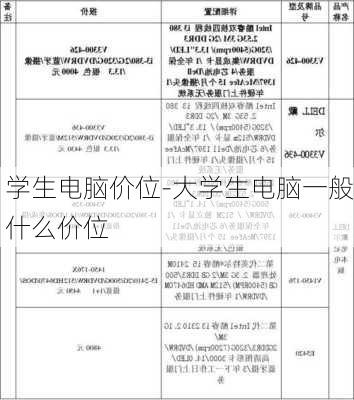 学生电脑价位-大学生电脑一般什么价位