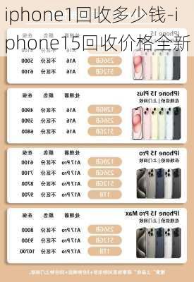 iphone1回收多少钱-iphone15回收价格全新