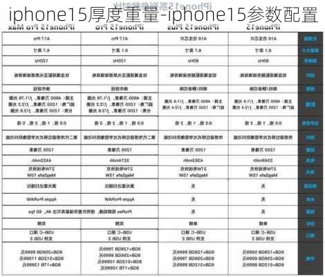 iphone15厚度重量-iphone15参数配置