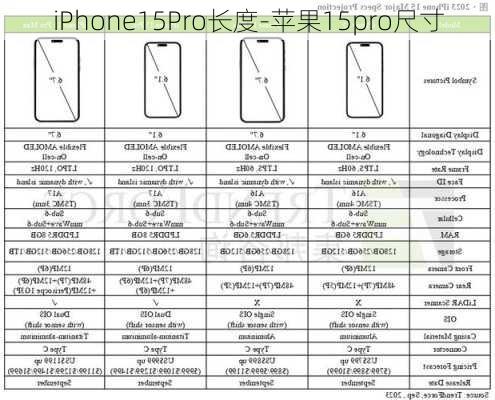 iPhone15Pro长度-苹果15pro尺寸