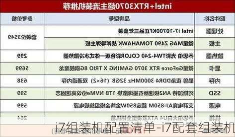 i7组装机配置清单-i7配套组装机