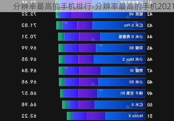 分辨率最高的手机排行-分辨率最高的手机2021