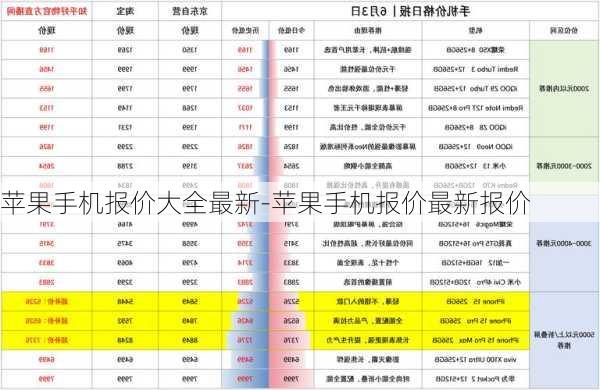 苹果手机报价大全最新-苹果手机报价最新报价