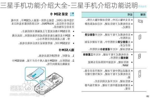 三星手机功能介绍大全-三星手机介绍功能说明