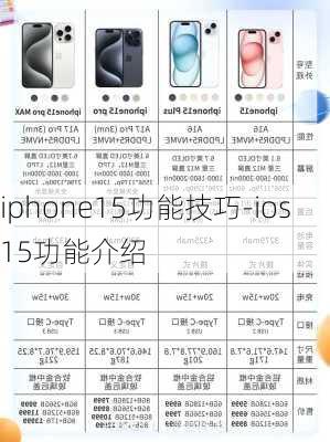 iphone15功能技巧-ios15功能介绍