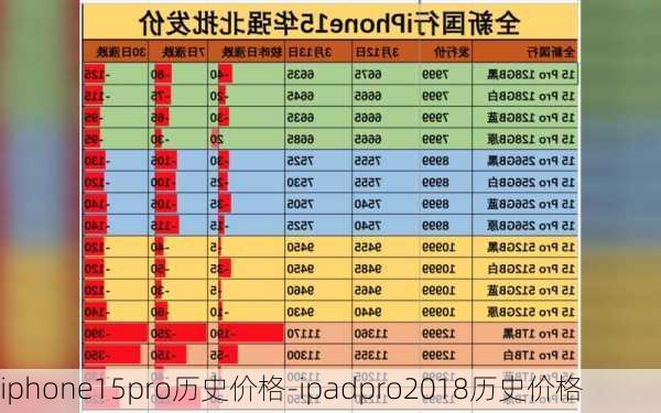 iphone15pro历史价格-ipadpro2018历史价格