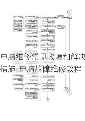 电脑维修常见故障和解决措施-电脑故障维修教程