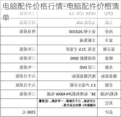 电脑配件价格行情-电脑配件价格清单