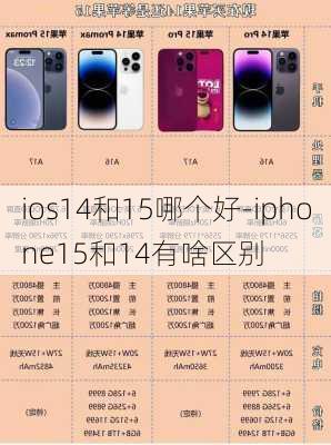 ios14和15哪个好-iphone15和14有啥区别