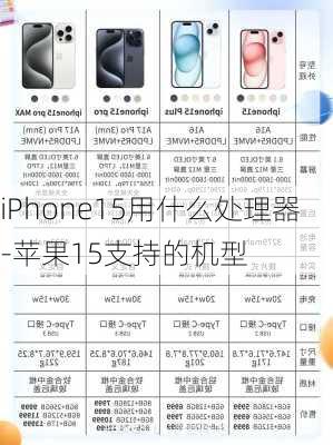 iPhone15用什么处理器-苹果15支持的机型