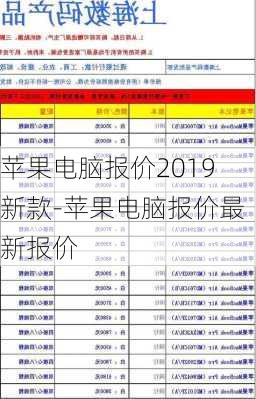 苹果电脑报价2019新款-苹果电脑报价最新报价