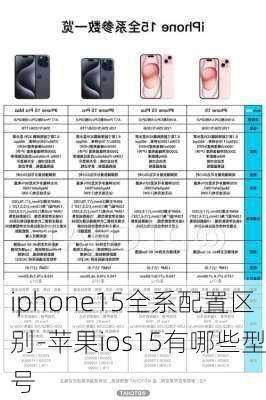 iphone15全系配置区别-苹果ios15有哪些型号