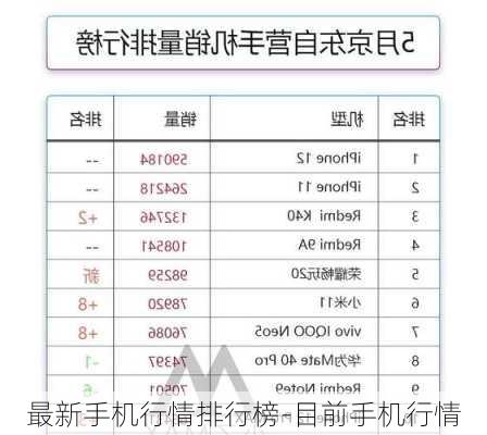 最新手机行情排行榜-目前手机行情