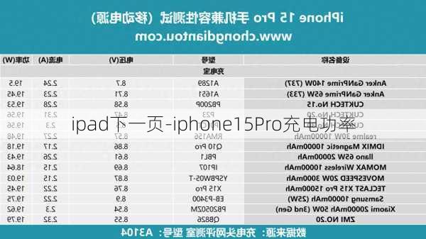 ipad下一页-iphone15Pro充电功率