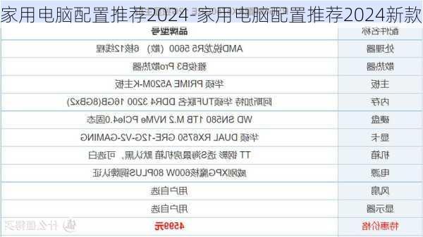 家用电脑配置推荐2024-家用电脑配置推荐2024新款