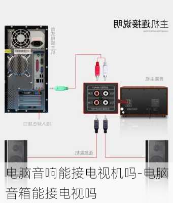 电脑音响能接电视机吗-电脑音箱能接电视吗