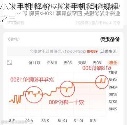 小米手机 降价-小米手机降价规律之三