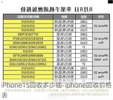 iPhone15回收多少钱-iphone回收价格表