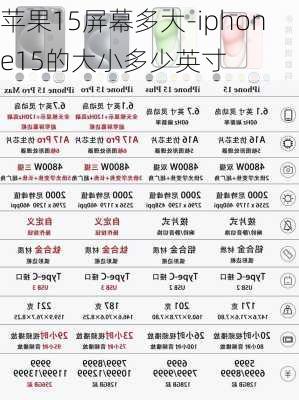 苹果15屏幕多大-iphone15的大小多少英寸