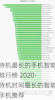 待机最长的手机智能排行榜 2020-待机时间最长的智能手机推荐