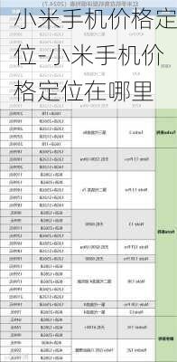 小米手机价格定位-小米手机价格定位在哪里
