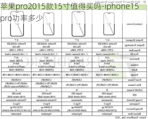 苹果pro2015款15寸值得买吗-iphone15pro功率多少