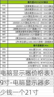 电脑显示器价格表19寸-电脑显示器多少钱一个21寸