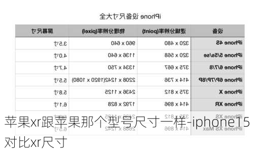 苹果xr跟苹果那个型号尺寸一样-iphone15对比xr尺寸