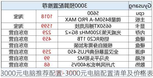 3000元电脑推荐配置-3000元电脑配置清单及价格表