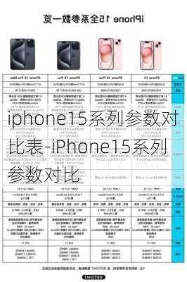 iphone15系列参数对比表-iPhone15系列参数对比