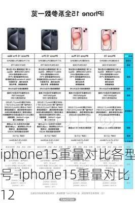 iphone15重量对比各型号-iphone15重量对比12