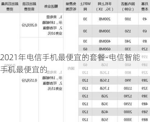 2021年电信手机最便宜的套餐-电信智能手机最便宜的