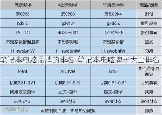 笔记本电脑品牌的排名-笔记本电脑牌子大全排名